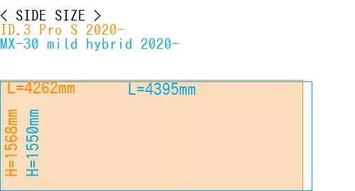 #ID.3 Pro S 2020- + MX-30 mild hybrid 2020-